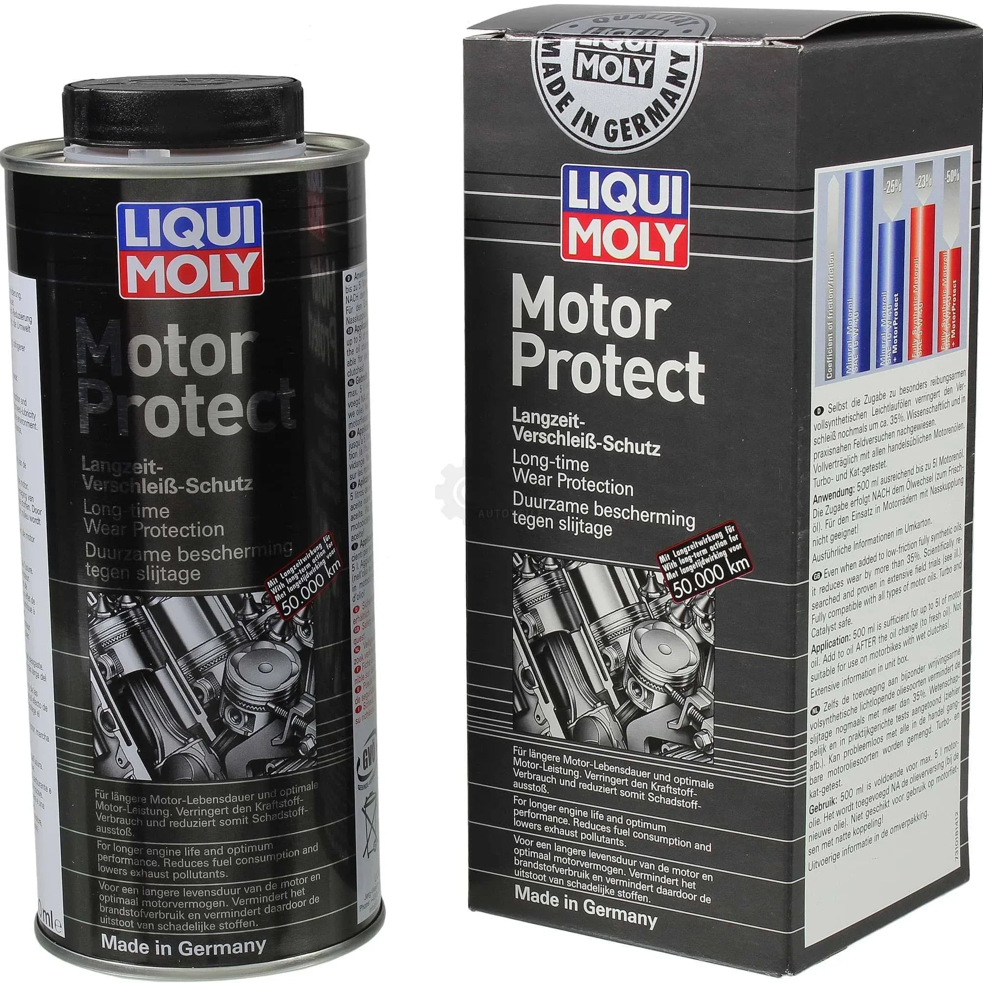 Liqui Moly Motor Protect 500 ml