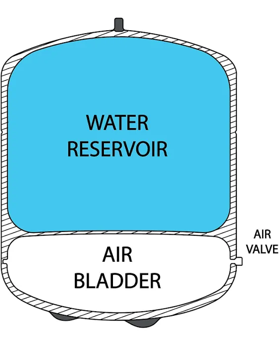 iSpring T32M Pressurized Water Storage Tank with Ball Valve for Reverse Osmosis