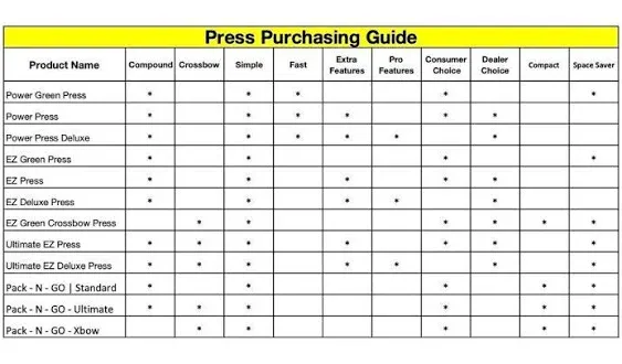 Last Chance EZ Green Bow Press