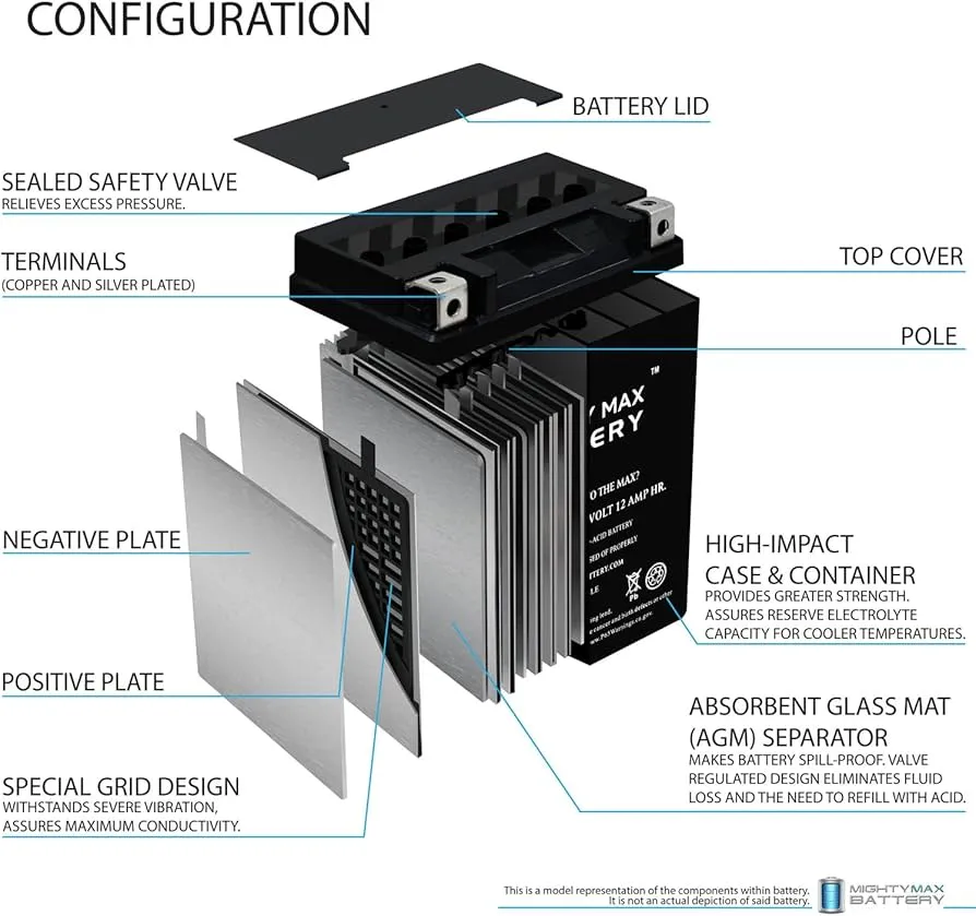 Ytx14Ah High Performance Maintenance Free SLA AGM Motorcycle Battery